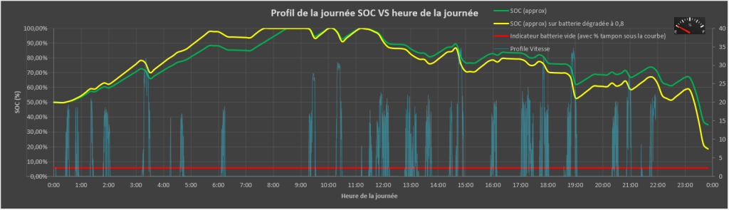 eFX simulateur